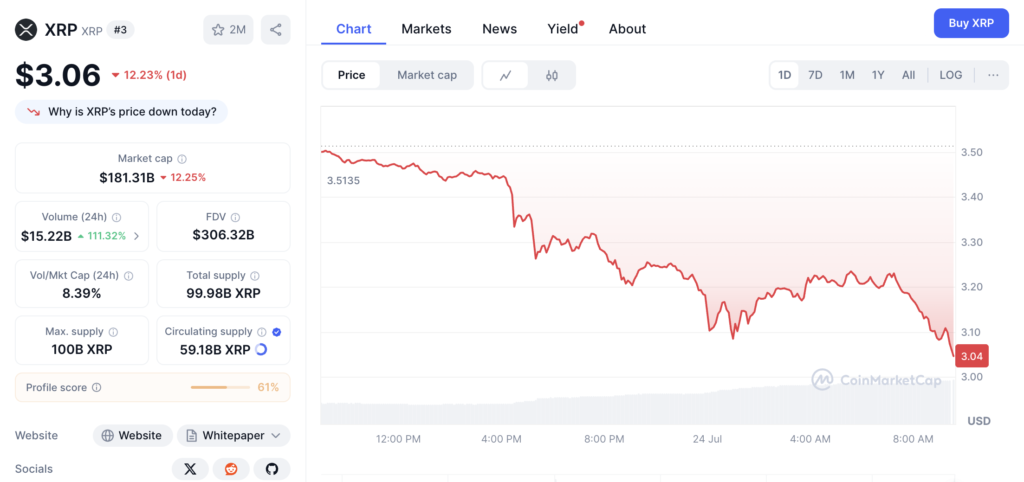 نمودار قیمت و اطلاعات بازار ریپل (XRP) - منبع: CoinMarketCap